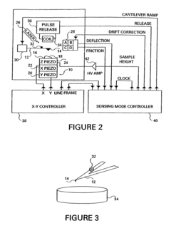 Sensing mode atomic force microscope