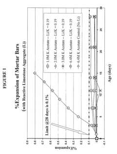 Deicing composition