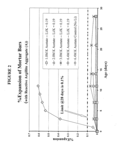 Deicing composition