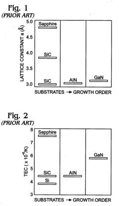 Gallium nitride-on-silicon interface