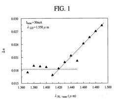 Photosemiconductor device
