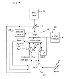 High compression ratio, hydrogen enhanced engine system