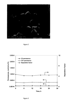 Composite membranes for olefin/paraffin separation