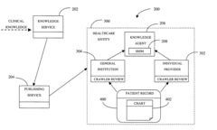 System and methods for distributed analysis of patient records