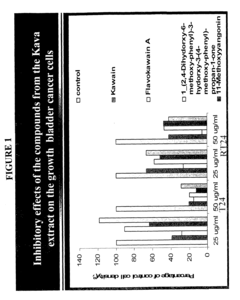 Treatment of bladder and urinary tract cancers