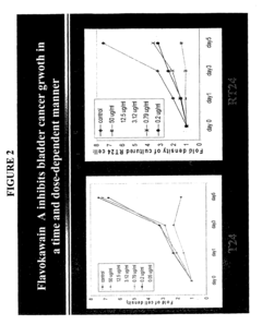 Treatment of bladder and urinary tract cancers