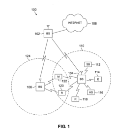 Apparatus and method for a multi-channel orthogonal frequency division multiplexing wireless network