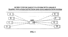 Mobile enforcement platform and aimable violation detection and documentation system for multiple types of traffic violations across all lanes in moving traffic supporting immediate or delayed citation generation as well as homeland security monitoring activities