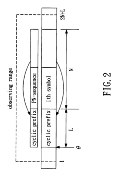 Orthogonal frequency division multiplexing with PN-sequence