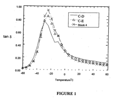 Silica-reinforced rubber compounded with an alkoxysilane and a strong organic base