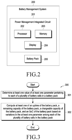 Methods and electronic devices for obtaining information on a battery pack