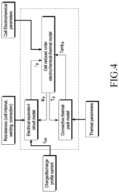 Methods and electronic devices for obtaining information on a battery pack