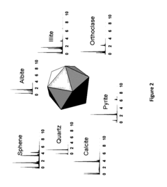 Enhanced recovery response prediction