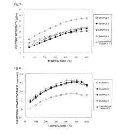 Thermoelectric conversion material and thermoelectric conversion module