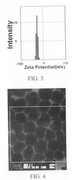Method for making colloidal nanocrystals