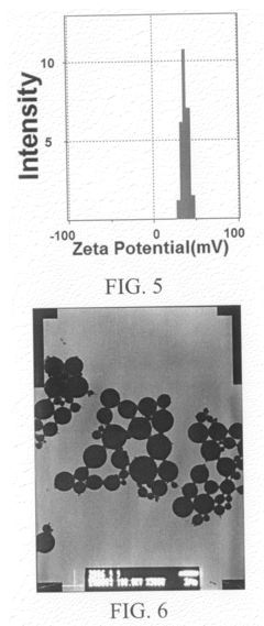 Method for making colloidal nanocrystals