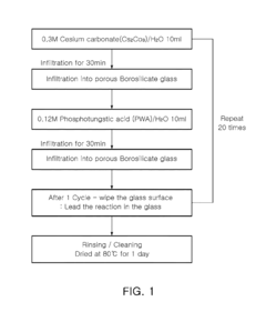 Proton-conducting hybrid glass and method for manufacturing the same