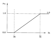 Fuzzy linear programming method for optimizing charging schedules in unidirectional vehicle-to-grid systems