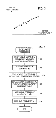 Controller for induction motor