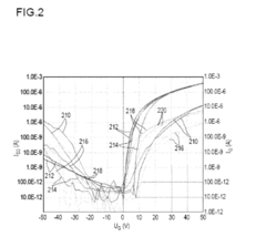 Method for producing an organic semiconductor device