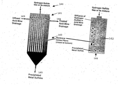 Process for the purification of acidic metal-bearing waste waters to permissable discharge levels with recovery of marketable metal products