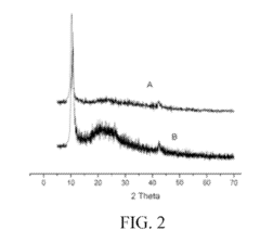 Method for low-temperature preparation of graphene and of graphene-based composite material