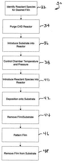 Methods of making shape memory films by chemical vapor deposition and shape memory devices made thereby