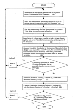 Method, apparatus and solftware for identifying responders in clinical environment