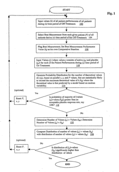 Method, apparatus and solftware for identifying responders in clinical environment