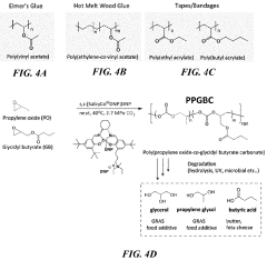 Poly (alkyl carbonate) adhesives