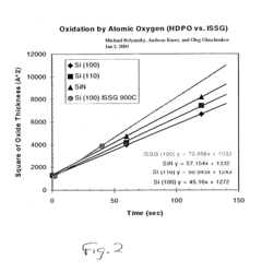 High density plasma oxidation