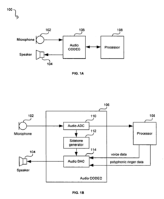 Method and system for codec with polyringer