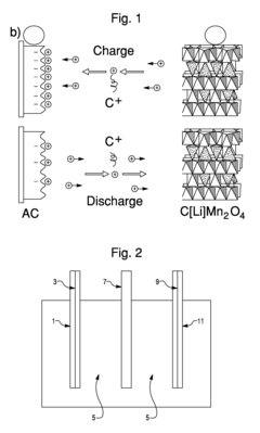 Sodium ion based aqueous electrolyte electrochemical secondary energy storage device