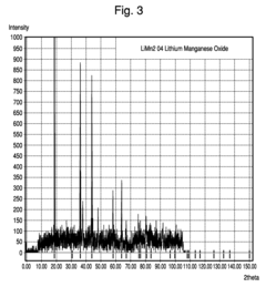 Sodium ion based aqueous electrolyte electrochemical secondary energy storage device