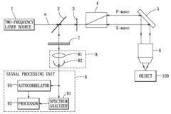 Localized dynamic light scattering system with doppler velocity measuring capability