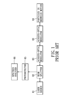 Localized dynamic light scattering system with doppler velocity measuring capability