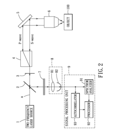 Localized dynamic light scattering system with doppler velocity measuring capability