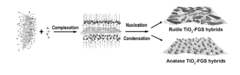 Lithium ion batteries with titania/graphene anodes