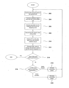 Orthogonal frequency division multiplexing error vector magnitude calibration based on separate multi-tone measurement
