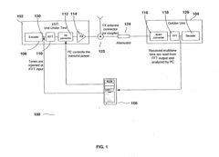 Orthogonal frequency division multiplexing error vector magnitude calibration based on separate multi-tone measurement