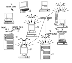Dynamic clients, dynamic partitions, locking, and migration capability for distributed server for real-time collaboration