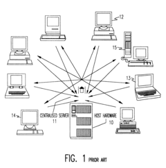Dynamic clients, dynamic partitions, locking, and migration capability for distributed server for real-time collaboration