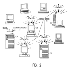 Dynamic clients, dynamic partitions, locking, and migration capability for distributed server for real-time collaboration