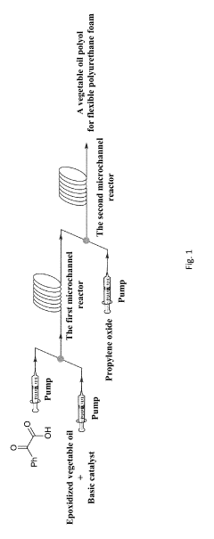 Vegetable Oil Polyol for Flexible Polyurethane Foam and Preparation Method and Application Thereof