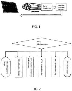 Letter and number recognition system using EEG-fNIRS for speech impaired people