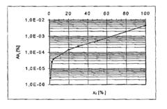 Method for determining the deterioration of a battery