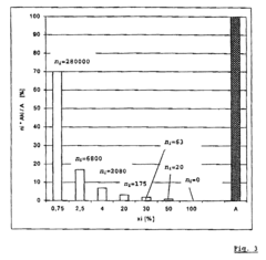 Method for determining the deterioration of a battery