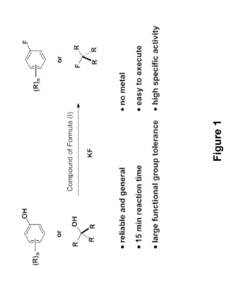 Fluorination of organic compounds