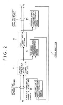 Signal processing apparatus and method