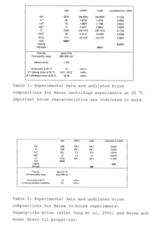 Aqueous displacement fluid injection for enhancing oil recovery from an oil bearing formation